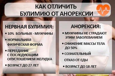 Лечение булимии в Чернянке