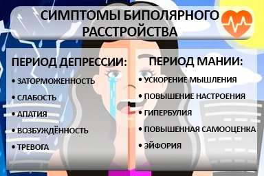 Лечение биполярного расстройства в Чернянке