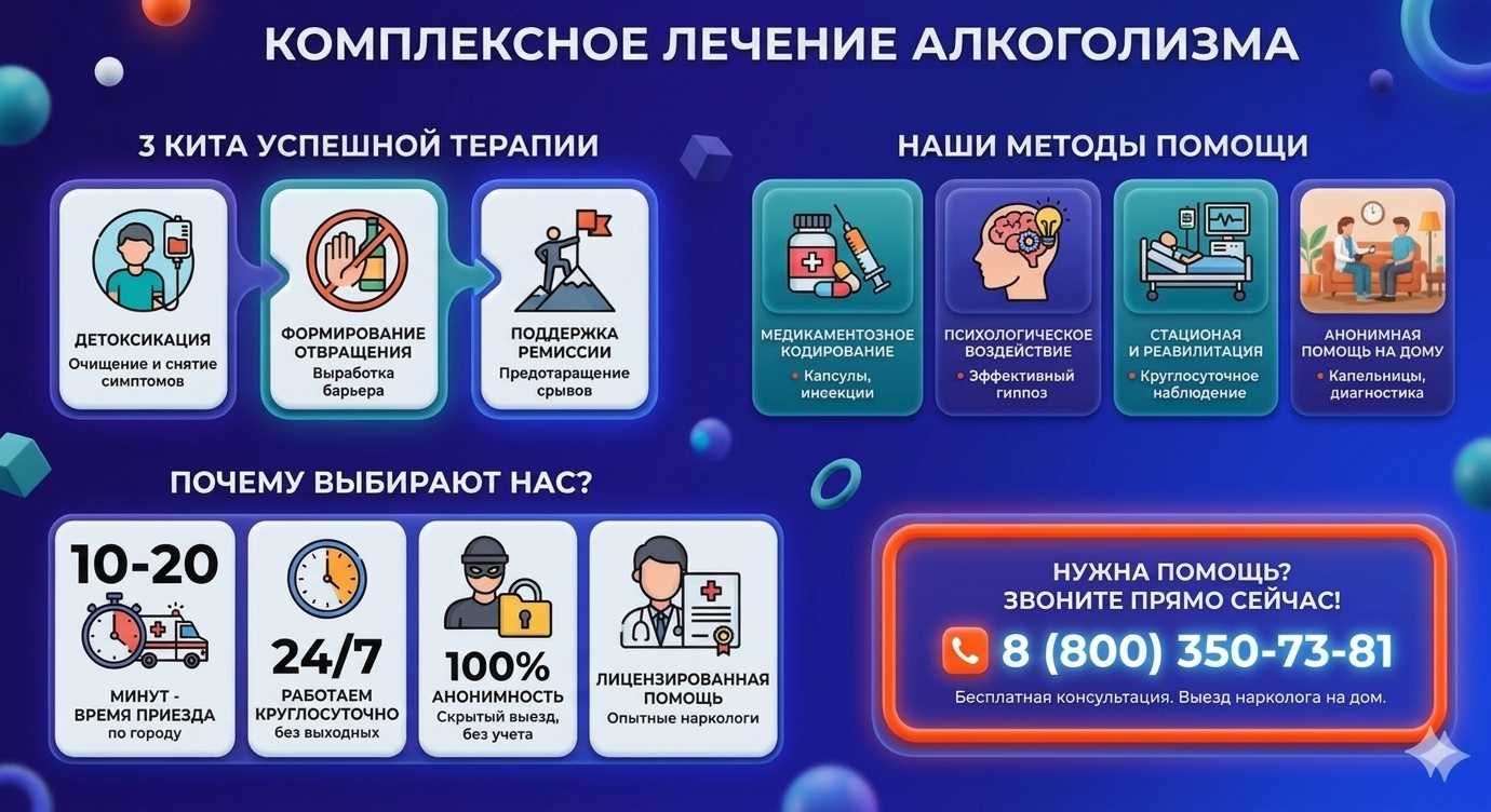 Инфографика о методах лечения алкоголизма в Чернянке: детоксикация, кодирование и анонимная помощь на дому от клиники Похмельная служба.